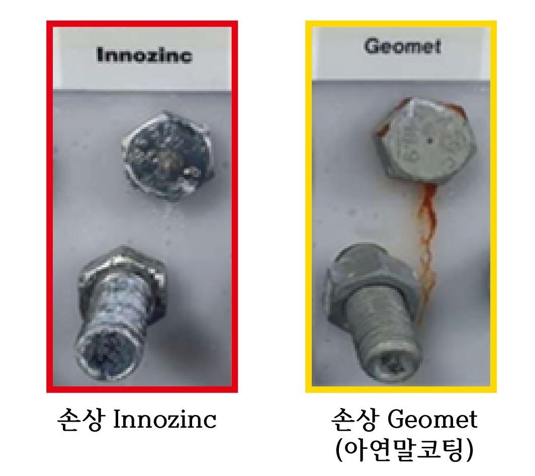 拧紧损伤及盐雾暴露后的Innozinc与Geomet螺栓